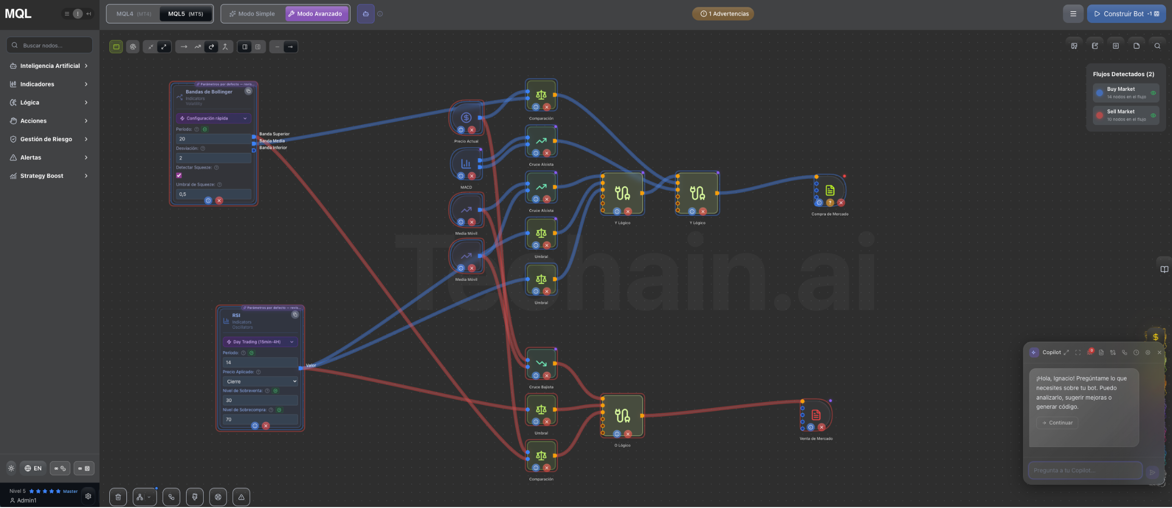 Estrategias de scalping con IA avanzada
