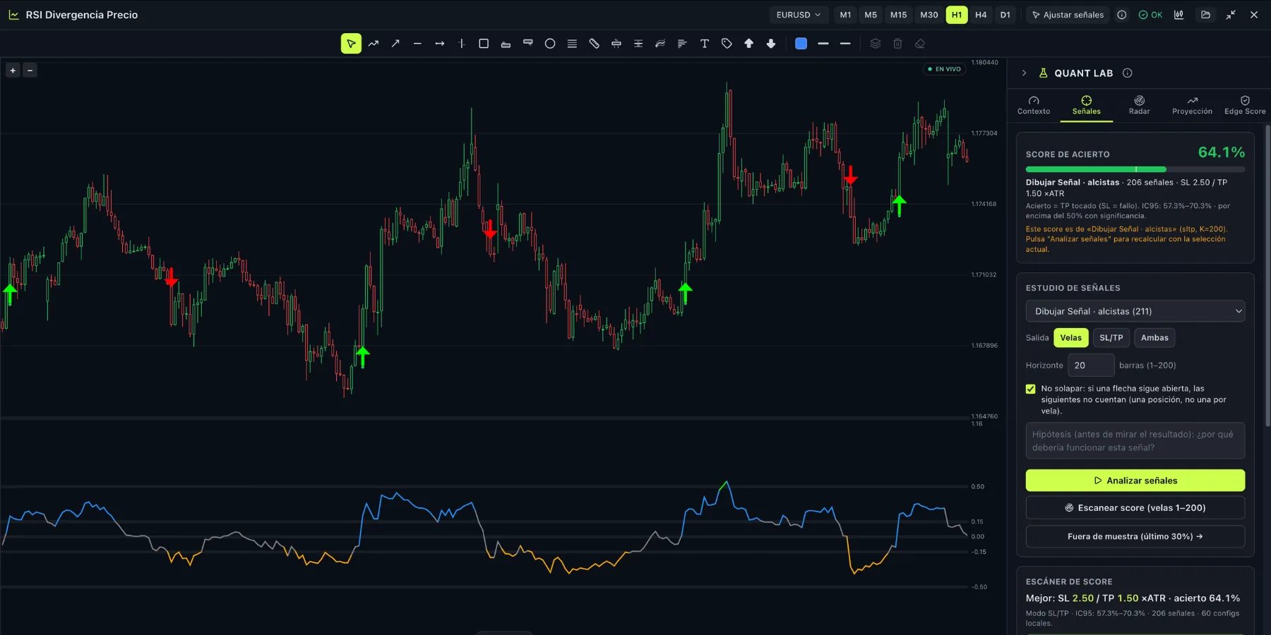 Quant Lab a pantalla completa con veredicto sobre las flechas