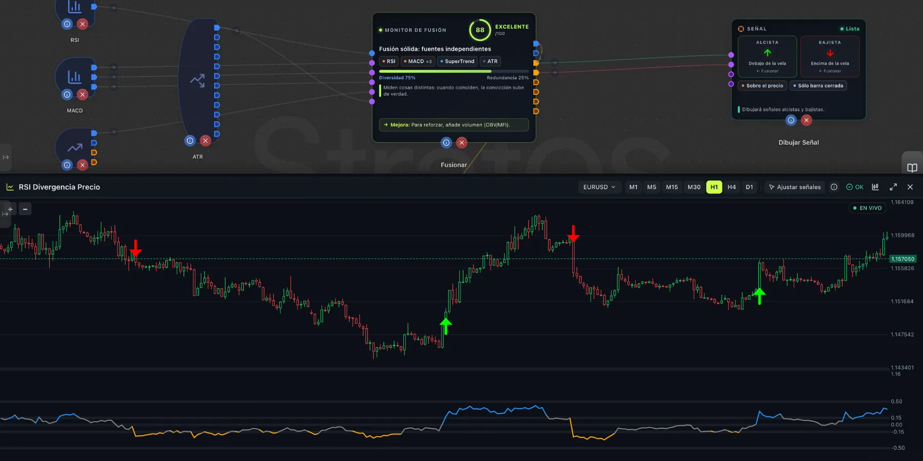 Nodo Fusionar y el indicador renderizado en el gráfico