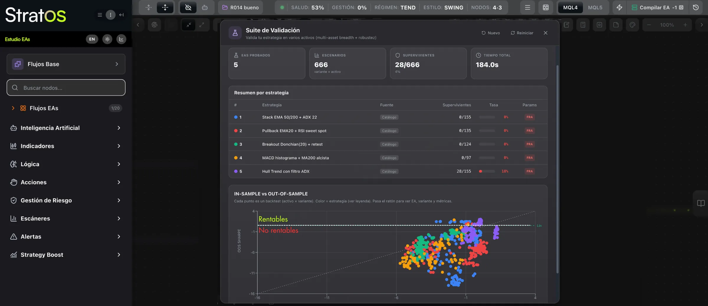 Suite de Validación de robustez de un Expert Advisor